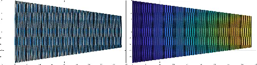 CFD Project